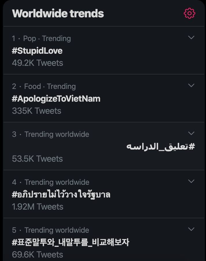 Đến rạng sáng,hagtag này đã lên top 2 thế giới. Đến rạng sáng,hagtag này đã lên top 2 thế giới.