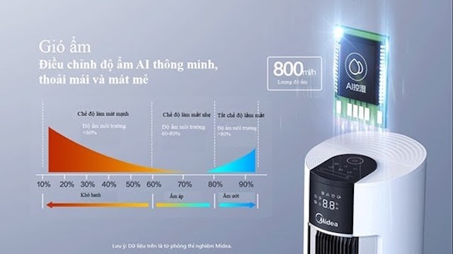 Công nghệ giám sát AI thông minh.