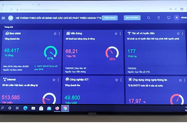 Theo Bộ TT&TT, trong xu thế chuyển đổi số, phát triển Chính phủ số, công tác quản lý nhà nước của các bộ, ngành, địa phương cũng cần được chuyển đổi sang sử dụng dữ liệu số (Ảnh minh họa)