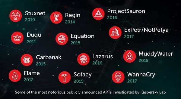 Ngày càng nhiều các vụ tấn công, mã độc, lỗ hổng bảo mật đe dọa đến các doanh nghiệp