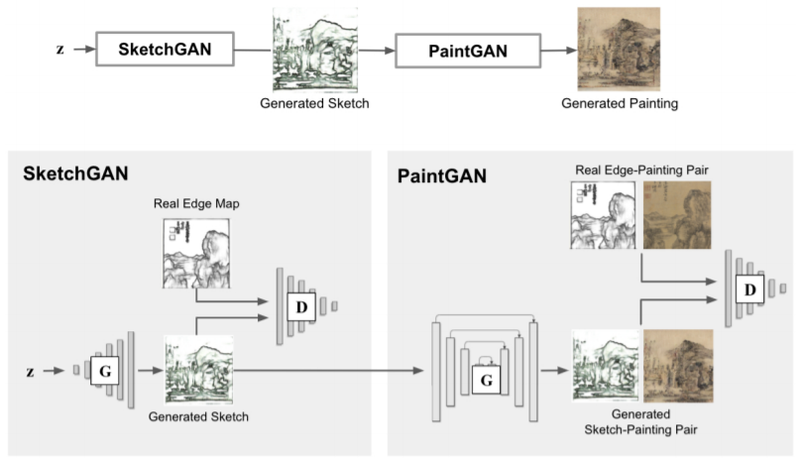 Mô hình hoạt động của SAPGAN.