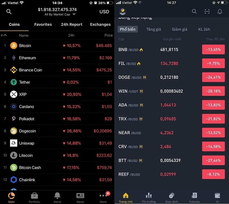 Nhà đầu tư lo lắng khi đỏ sàn, chuyển sang gửi tiết kiệm tiền ảo ảnh 1