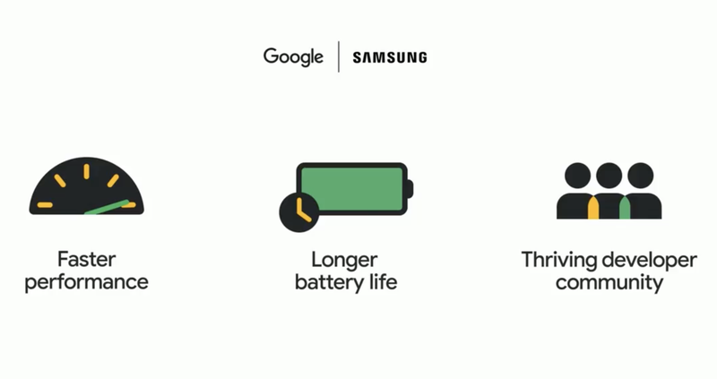 Google và Samsung cùng phát triển hệ điều hành cho smartwatch. Google và Samsung cùng phát triển hệ điều hành cho smartwatch.