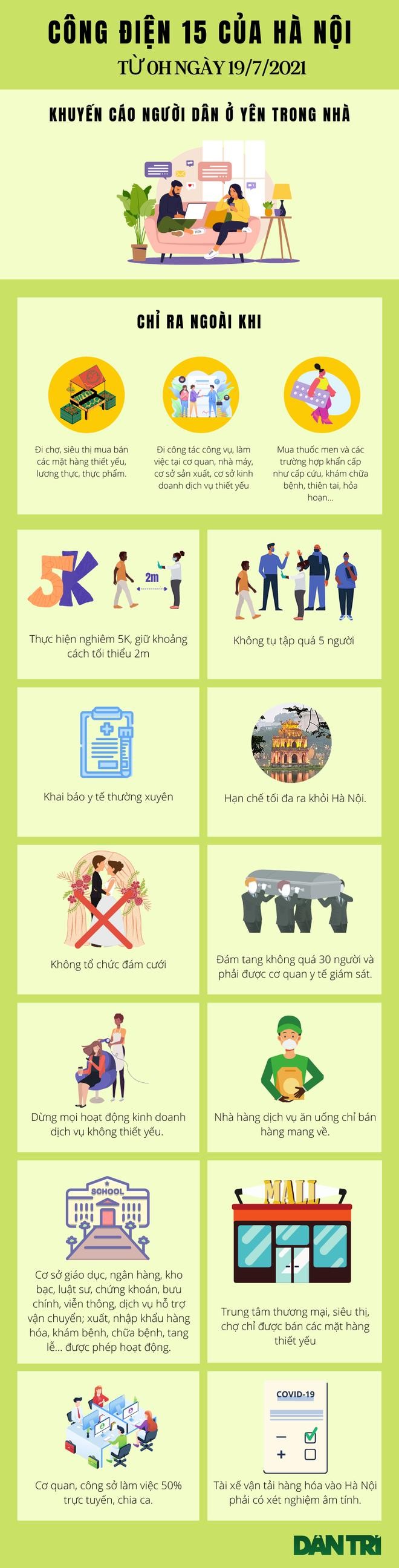 (Infographics: Khương Hiền) (Infographics: Khương Hiền)