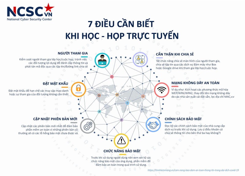7 điều cần biết để học - họp trực tuyến an toàn