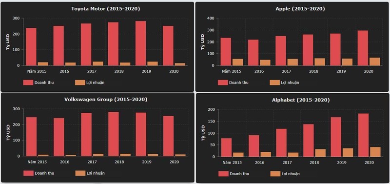 Công nghệ số là tương lai của ngành công nghiệp ô tô ảnh 3 Công nghệ số là tương lai của ngành công nghiệp ô tô ảnh 3