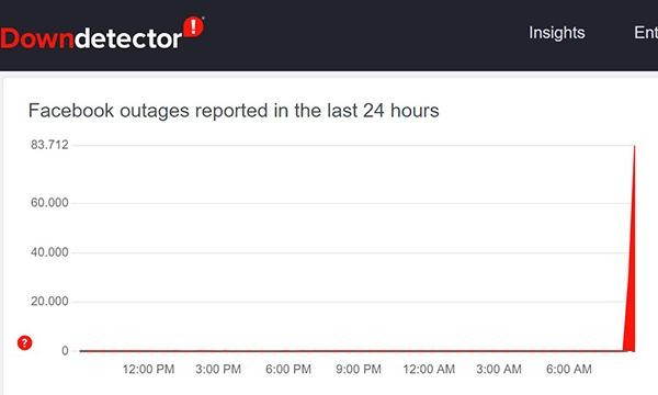 Sự cố của Facebook được ghi nhận đồng loạt từ khoảng 8h sáng nay (1/3).