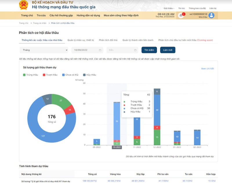 Chức năng mới cho phép các nhà thầu phân tích các cơ hội đấu thầu. Chức năng mới cho phép các nhà thầu phân tích các cơ hội đấu thầu.