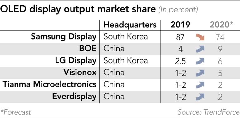 Ảnh: Nikkei Asian Review