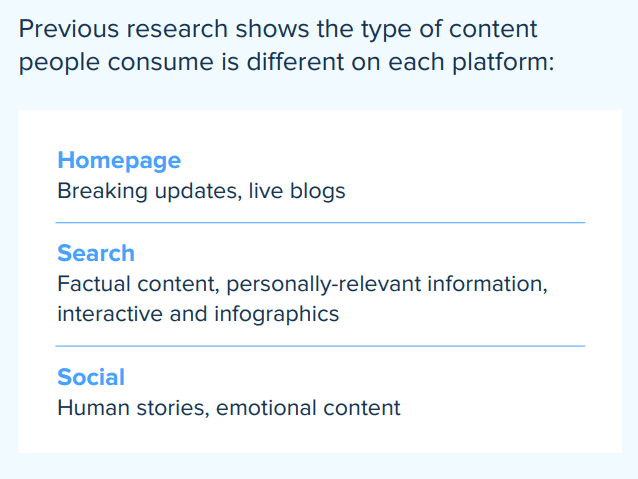 Độc giả từ những nguồn tìm kiếm khác nhau sẽ có nhu cầu về nội dung khác nhau. Ảnh: What&apos;s New In Publishing