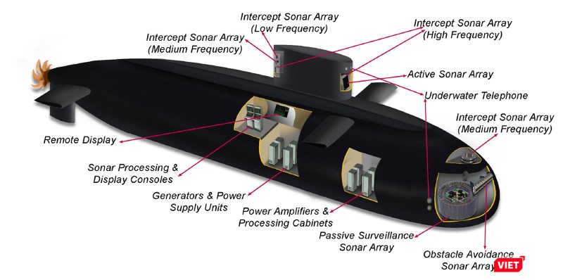 Bộ sonar tích hợp trên tàu ngầm (SMS-X)