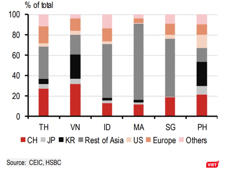Biểu đồ mức độ ảnh hưởng của du khách Trung Quốc đối với thị trường du lịch các nước