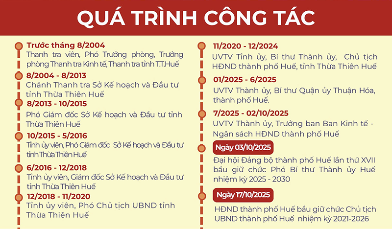 Quá trình công tác của ông Phan Thiên Định, tân Chủ tịch UBND thành phố nhiệm kỳ 2021-2026. ong dinh 2.png
