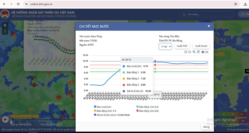 Mực nước trên các sông ở Đà Nẵng xếp xỉ đỉnh lũ lịch sử năm 1964. ngap lut.png