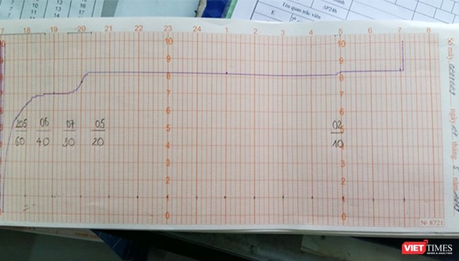 Số liệu quan trắc tại trạm khí tượng thủy văn Tân Sơn Hòa ghi nhận ngày và đêm 28/5/2019 cho thấy khu vực sân bay Tân Sơn Nhất không hề có "thời tiết mưa dông" như thông cáo của VNA.