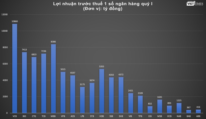loi-nhuan-ngan-hang