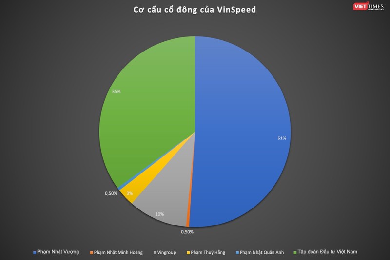Vinspeed