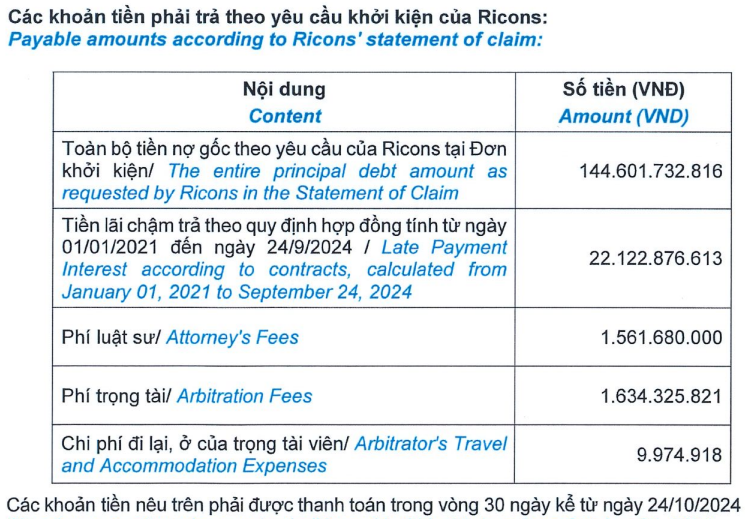 Nguồn: Ricons 20250520-Ricons-CTD-01.png