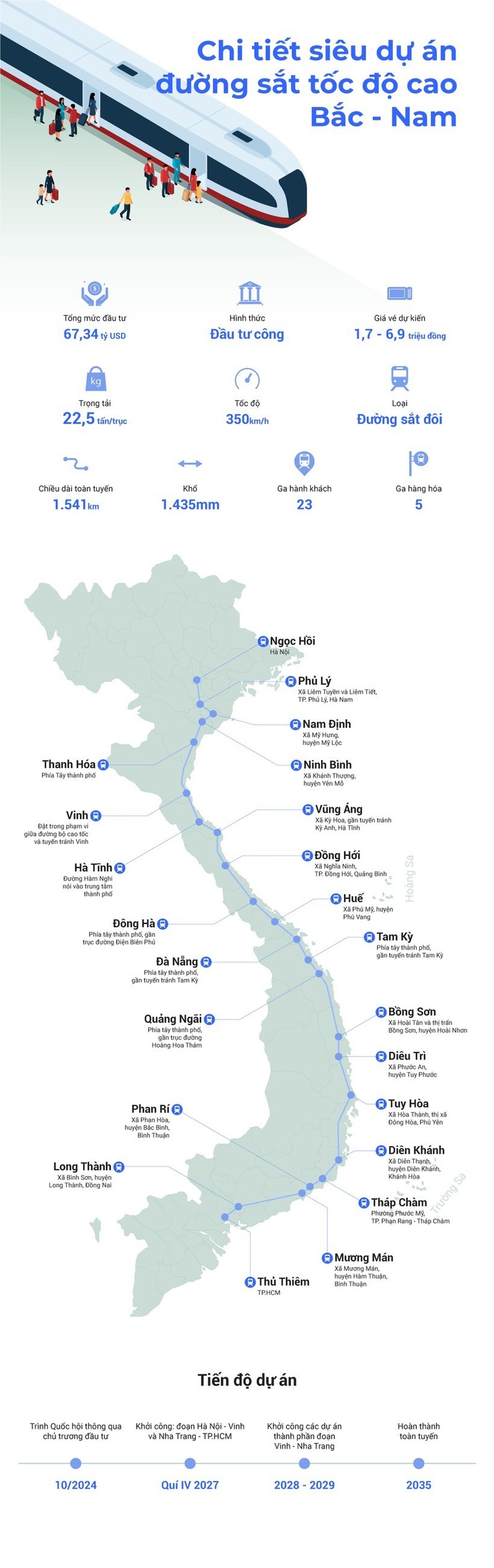 sieu-du-an-duong-sat-bac-nam-3-7241-6880-6164.jpg