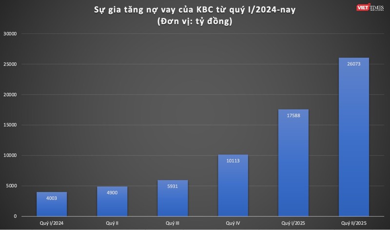 KBC-viettimes