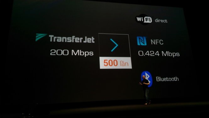 Phần giới thiệu về Transfer Jet so sánh với NFC, Bluetooth và Wi-Fi Direct - Ảnh: Tấn Ba Phần giới thiệu về Transfer Jet so sánh với NFC, Bluetooth và Wi-Fi Direct - Ảnh: Tấn Ba