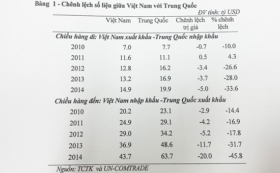 20 tỷ USD từ TQ vào Việt Nam: Đi đâu không biết? ảnh 3
