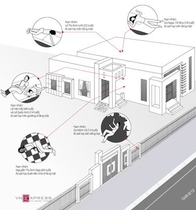 Thảm sát cả gia đình 6 người ở Bình Phước vì hận tình và hám tiền ảnh 4