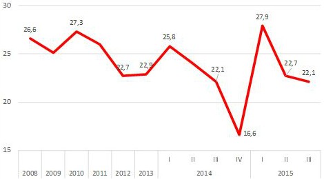 Đơn vị: %.Nguồn: Báo cáo CIEM