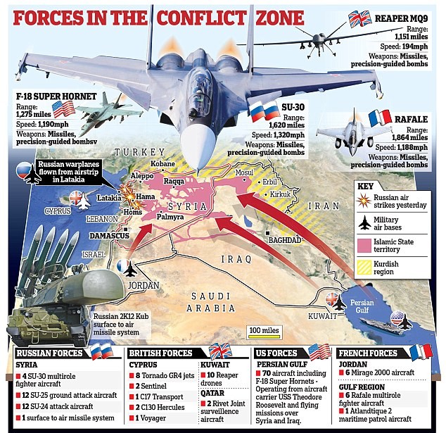 Năng lực quân sự Nga thể hiện tại Syria khiến phương Tây choáng váng