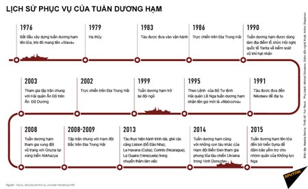 Tuần dương hạm Nga “trấn yểm” bờ biển Syria mạnh cỡ nào ảnh 3 Tuần dương hạm Nga “trấn yểm” bờ biển Syria mạnh cỡ nào ảnh 3