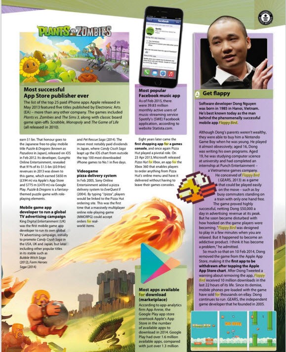 Nội dung về Flappy Bird và Nguyễn Hà Đông (Dong Nguyen) trong sách Kỷ lục Guinness Thế giới 2016 của Tổ chức Guinness World Records - Ảnh chụp giao diện Nội dung về Flappy Bird và Nguyễn Hà Đông (Dong Nguyen) trong sách Kỷ lục Guinness Thế giới 2016 của Tổ chức Guinness World Records - Ảnh chụp giao diện