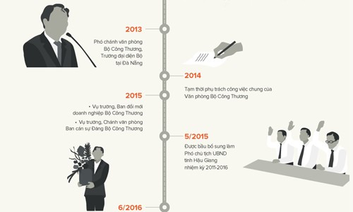 “Sếp chạy xe Lexus biển xanh” Trịnh Xuân Thanh và di sản thua lỗ tại PVC ảnh 2