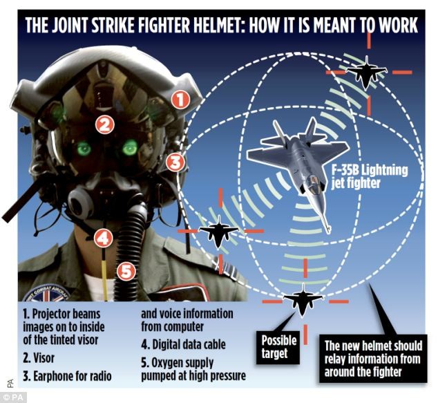 Chiến đấu cơ F-35 được cho là một "siêu máy tính" trên không, kết nối với các hệ thống vũ khí khác mang lại ưu thế vô địch cho Mỹ