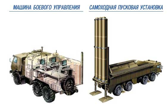 Bastion - lá chắn thép trên biển Đông ảnh 1 Xe phóng tên lửa chống tàu Bastion