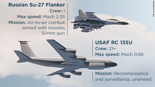 Đụng độ không quân Nga - Mỹ: Đấu mà không đánh  ảnh 2