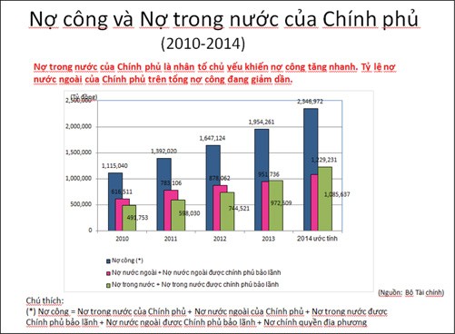 Đã đến lúc phải quan tâm đến hiệu quả của đầu tư phát triển (P1)