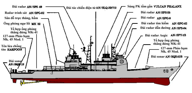 Khám phá tàu tuần dương tên lửa Mỹ lớp Ticonderoga ảnh 1 Khám phá tàu tuần dương tên lửa Mỹ lớp Ticonderoga ảnh 1