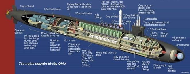 Khám phá bí mật tàu ngầm hạt nhân chiến lược Mỹ lớp “Ohio” ảnh 3 Khám phá bí mật tàu ngầm hạt nhân chiến lược Mỹ lớp “Ohio” ảnh 3