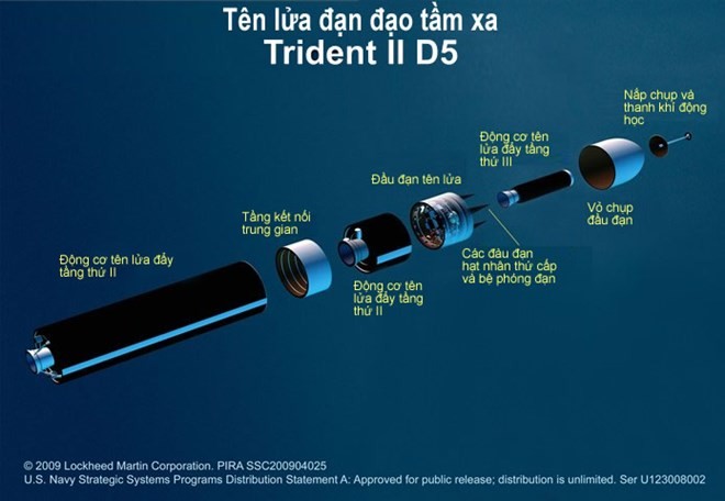 Ưu thế công nghệ và sức mạnh hủy diệt của tàu ngầm hạt nhân Ohio  ảnh 2
