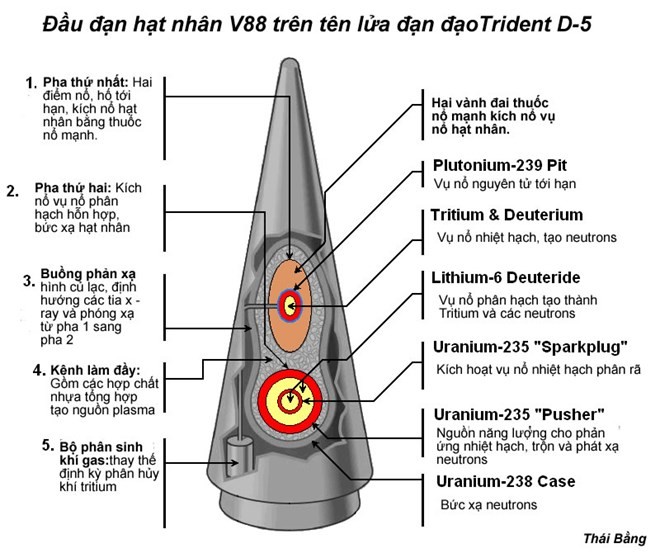 Ưu thế công nghệ và sức mạnh hủy diệt của tàu ngầm hạt nhân Ohio  ảnh 3