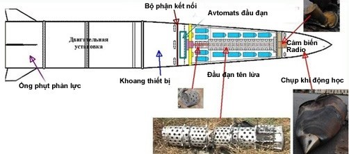 Iskander-M, nỗi kinh hoàng của NATO ảnh 6
