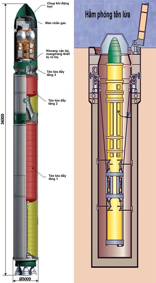 Satan - tên lửa chiến lược không đối thủ ảnh 1 Satan - tên lửa chiến lược không đối thủ ảnh 1