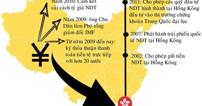 Nhân dân tệ và tham vọng của Trung Quốc