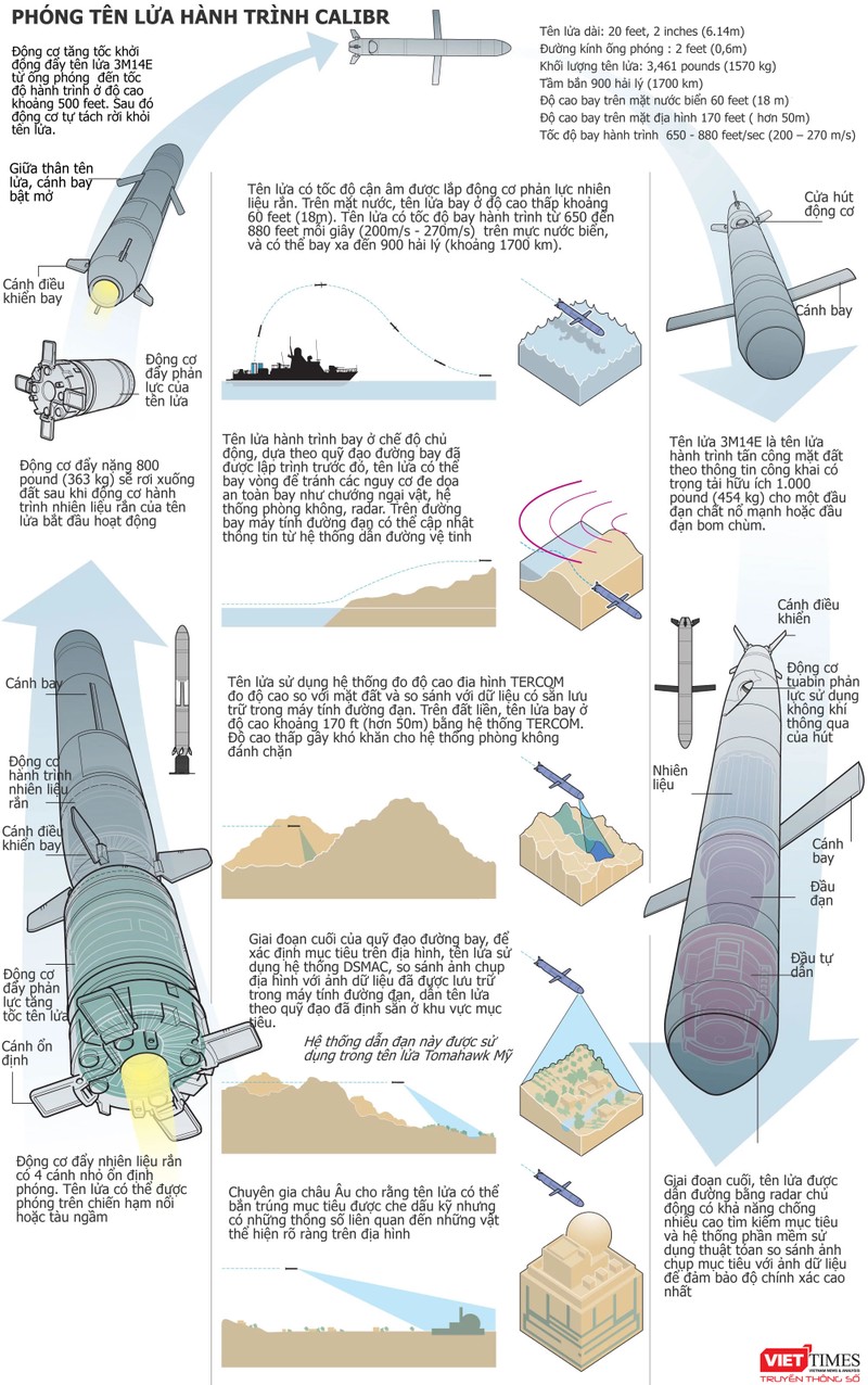 Nga bắn Kalibr trên 1.000 dặm từ biển Caspian vào Syria thế nào? ảnh 2