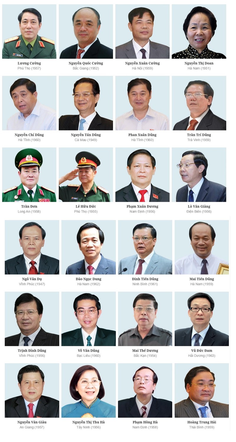 Chân dung  200 ủy viên Trung ương Đảng khóa XI ảnh 3