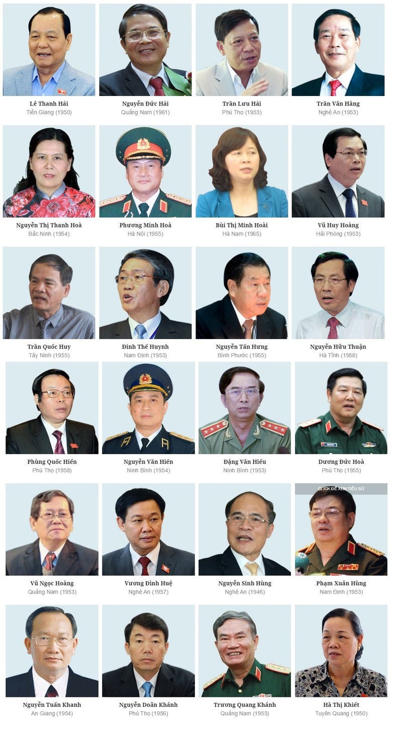 Chân dung  200 ủy viên Trung ương Đảng khóa XI ảnh 4