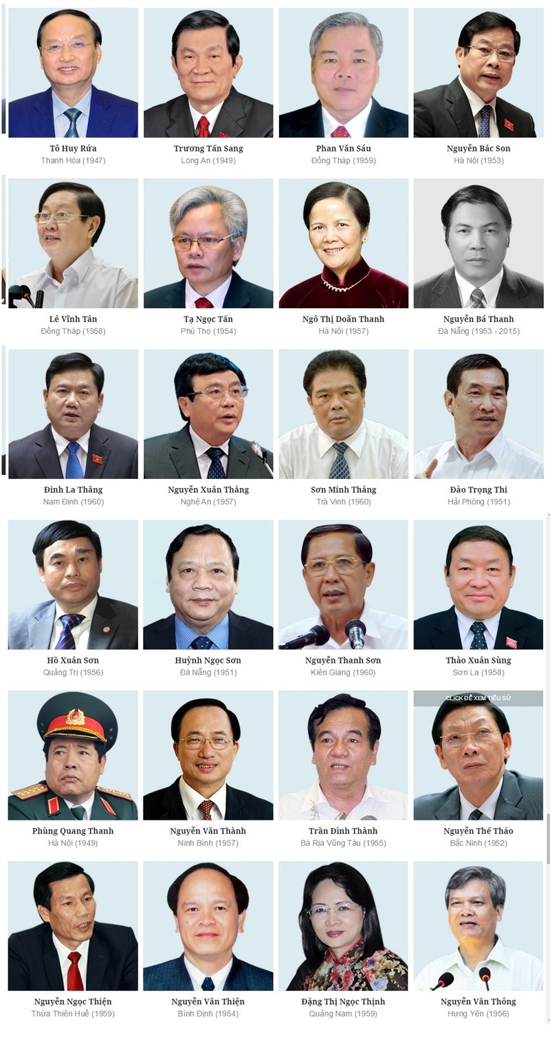 Chân dung  200 ủy viên Trung ương Đảng khóa XI ảnh 7