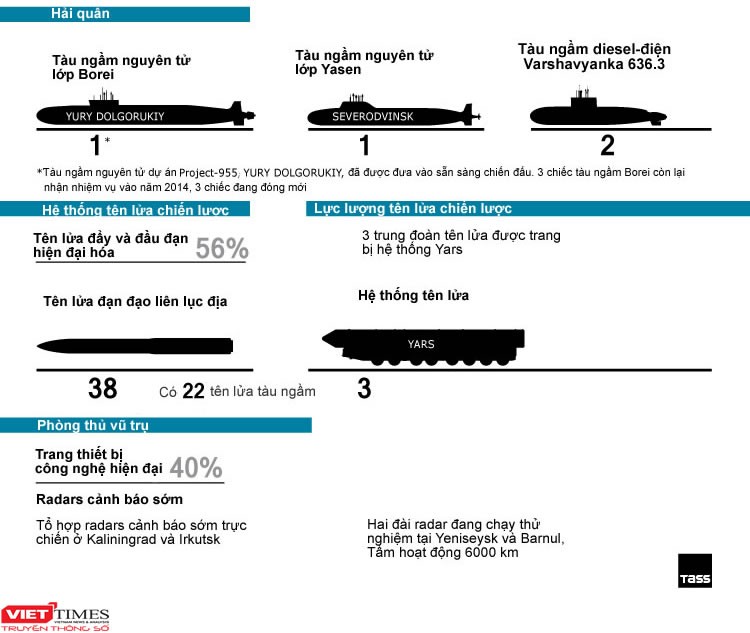 Tổng quan tình hình phát triển vũ khí trang bị Nga năm 2015 ảnh 3