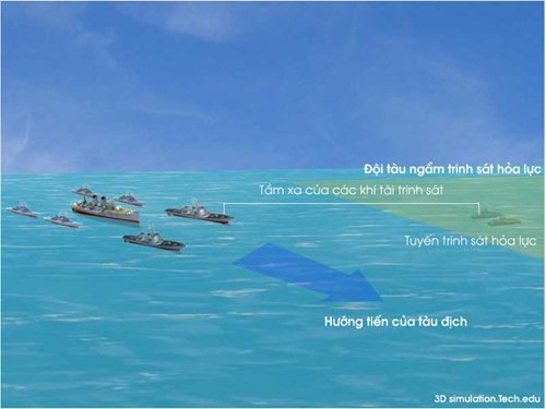 Sơ đồ đội tàu ngầm trinh sát hỏa lực. Sơ đồ đội tàu ngầm trinh sát hỏa lực.