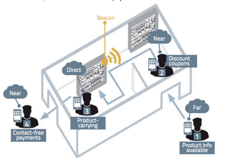 Truyền dữ liệu không cần Internet  ảnh 1 Truyền dữ liệu không cần Internet  ảnh 1